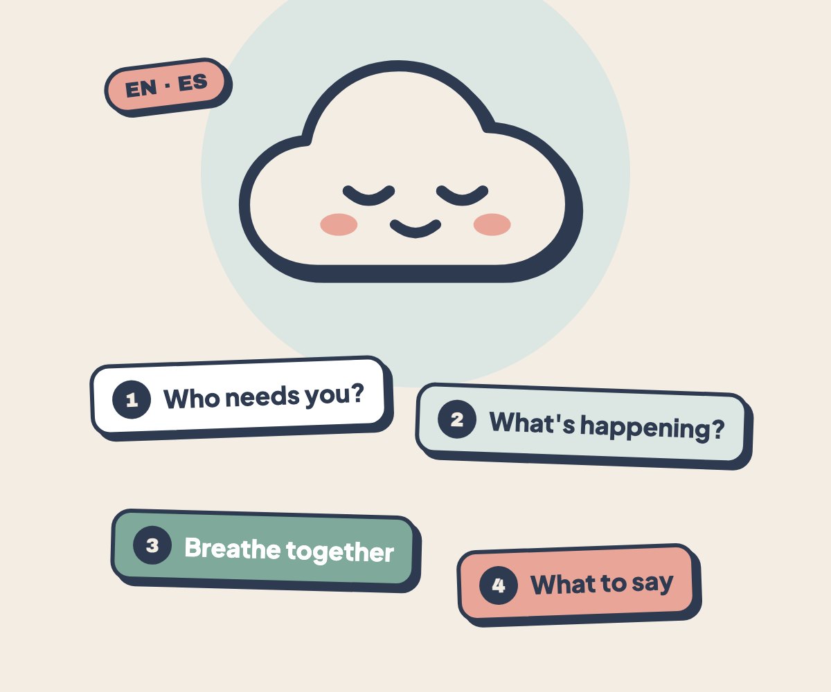 A calm cloud next to the four steps of the Right now flow