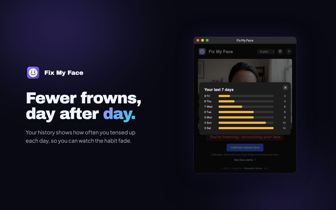 Fewer frowns, day after day